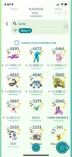 Pokémon Go Collectors Acc Lucky Shiny + Rare Costumes + 100 Raid Passes 