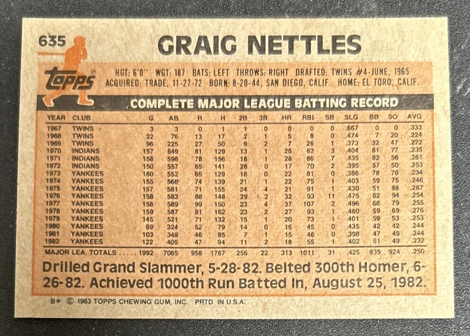 1983 Topps Graig Nettles Baseball Card #635 Yankees 3B VG O/C - Image 2 of 2