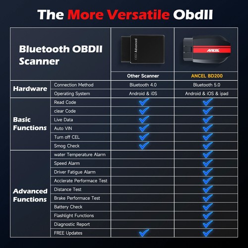 BD200 Car Engine Fault Code Reader Engine Diagnostic Tool Bluetooth OBD2 Scanner - Picture 11 of 14