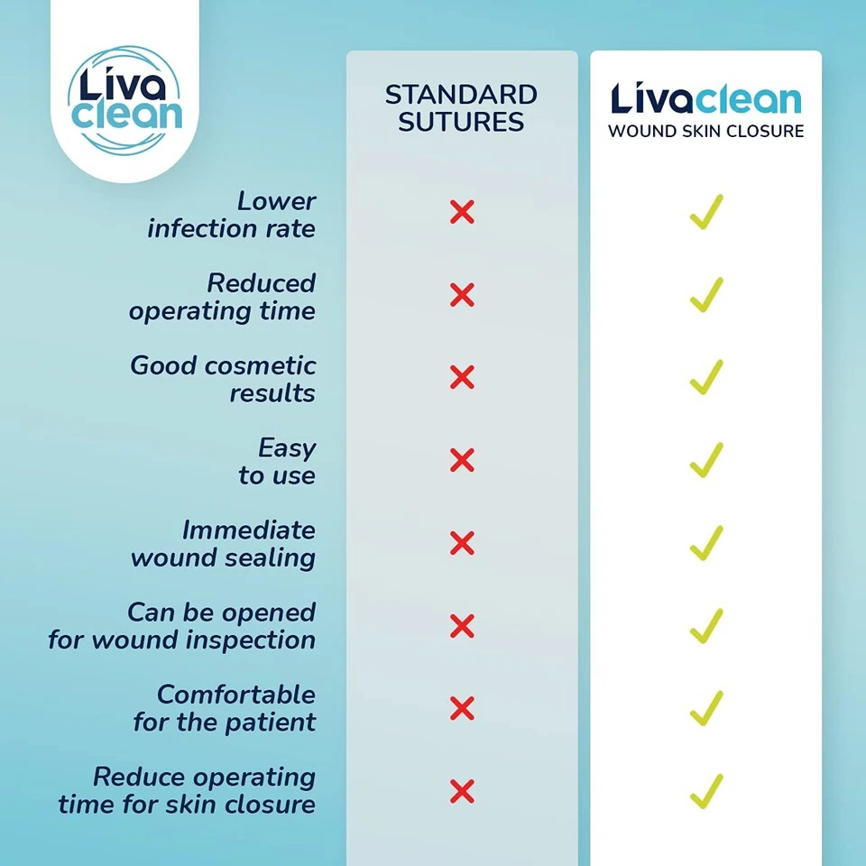 Wound Closure Strips - Zip Stitch Wound Closure Kit - Butterfly Kit (6 CT) - Image 2 of 4