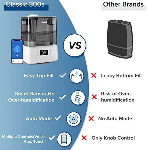 LEVOIT Humidifiers for Bedroom Large Room Home, Smart Wifi Alexa Control, 6L Top - Picture 11 of 11