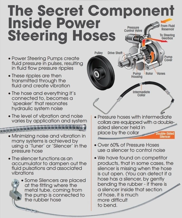 Power Steering Pressure Line Hos fits 1981-1988 Mercury Cougar Capri Marquis  SU - Image 2 of 4