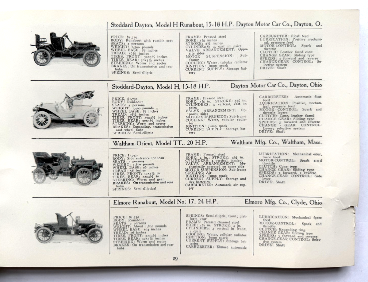 1907 Motor's Motor Car Directory Antique Automobile Register Brass