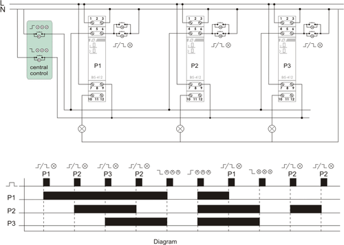Stromstoßrelais 9V-30V AC/DC 16A 1Wechsler mit Gruppenfunktion BIS-412 24V - Bild 5 von 6