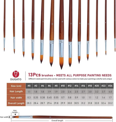 Artist Watercolor Paint Brushes Set 13pcs - Round Pointed Tip Soft Anti-Shedd... - Picture 4 of 7