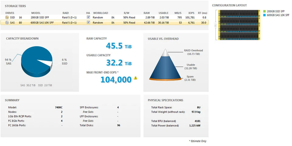 HP 3PAR 7400c 10GBit iSCSI 2-Tier 45.5TB BL460c Gen9 384-Core 1TB RAM Blade SAN - Image 3 of 3
