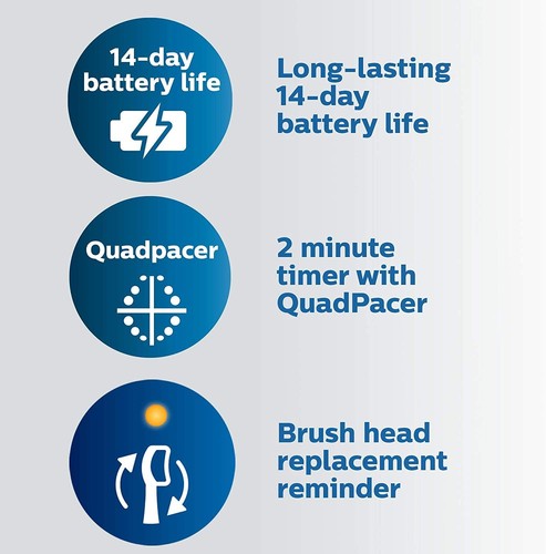 Philips Sonicare ProtectiveClean 5100 Electric Toothbrush HX6850/60 Black Case - 第 5/6 張圖片
