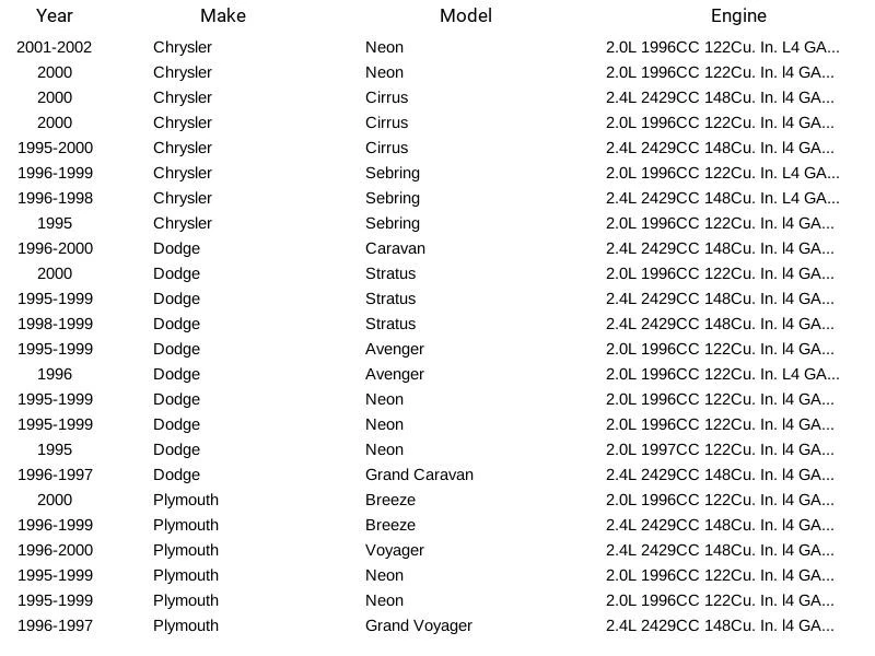 Juego de cables de bujía Herko Automotive WCHR02 para Chrysler Neon 1995-2002 Foto 3 de 4