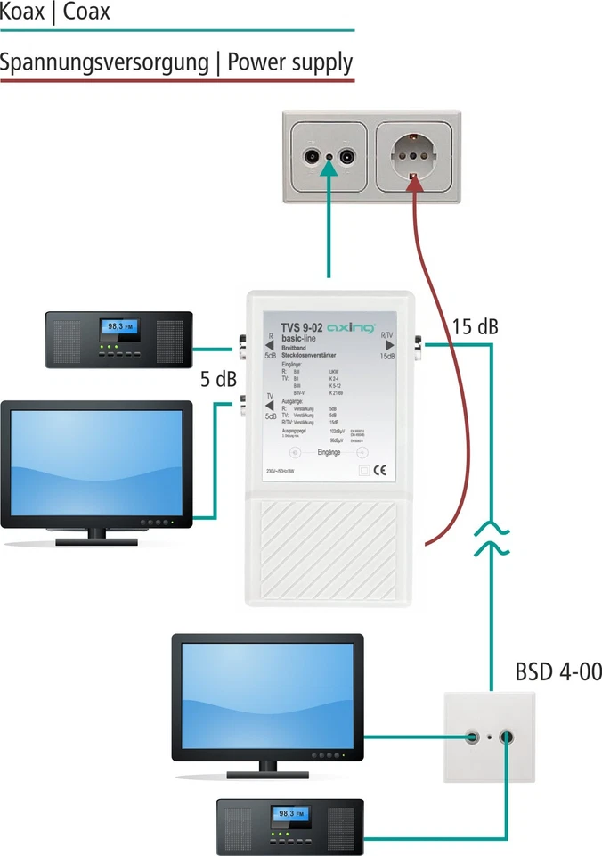 TVS 9 Mehrbereichsverstärker TV UKW 10 dB - Bild 2 von 3