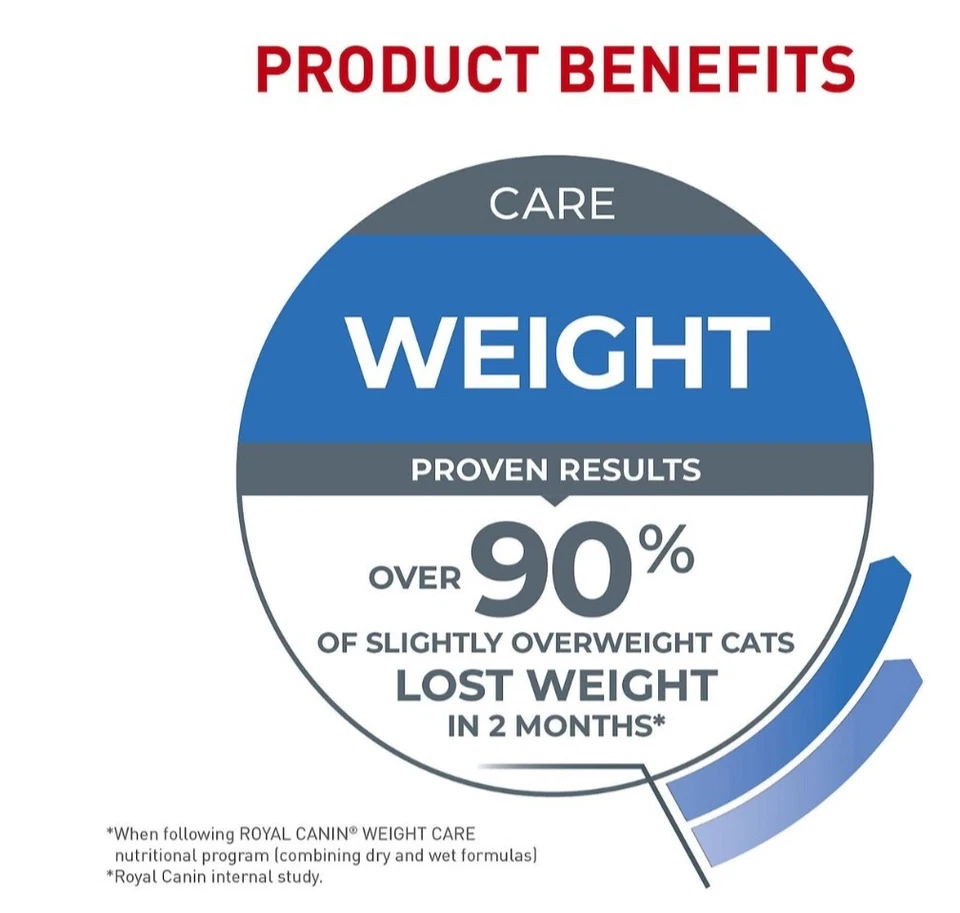 24X Royal Canin Feline Weight Care Thin Slices In Gravy Canned Wet Cat Food 3oz - Image 4 of 4