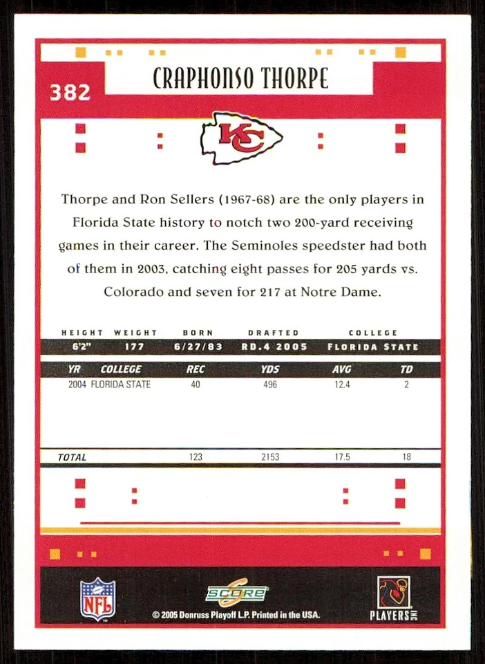 2005 Score Glossy #382 Craphonso Thorpe - Image 2 of 2