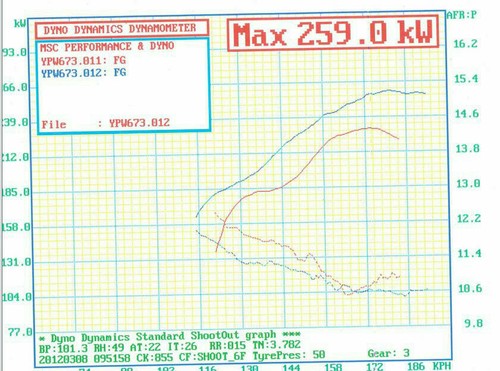 Cold Air Intake Kit for Ford FPV FG F6 Turbo Typhoon - MK1 / MK1 Models Only - Picture 4 of 4