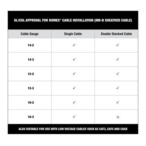 Milwaukee Tool Mnm1600 Insulated Cable Staples For M12 Cable Stapler