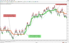 MT4 High Accuracy Renko System (100% Guaranteed Non-Repaint) ‼️