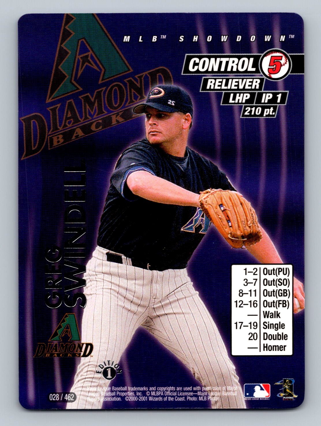 2001 MLB Showdown 1st Edition Greg Swindell #028