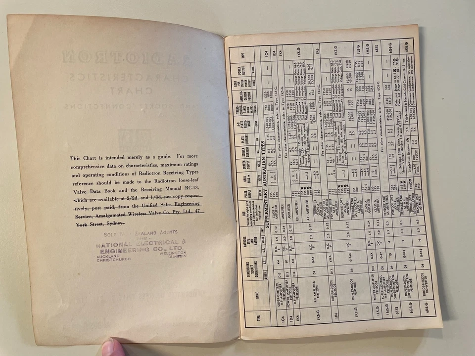 Радиотронные вакуумные трубки для подключения диаграмм и розеток 1939 - Изображение 2 из 4