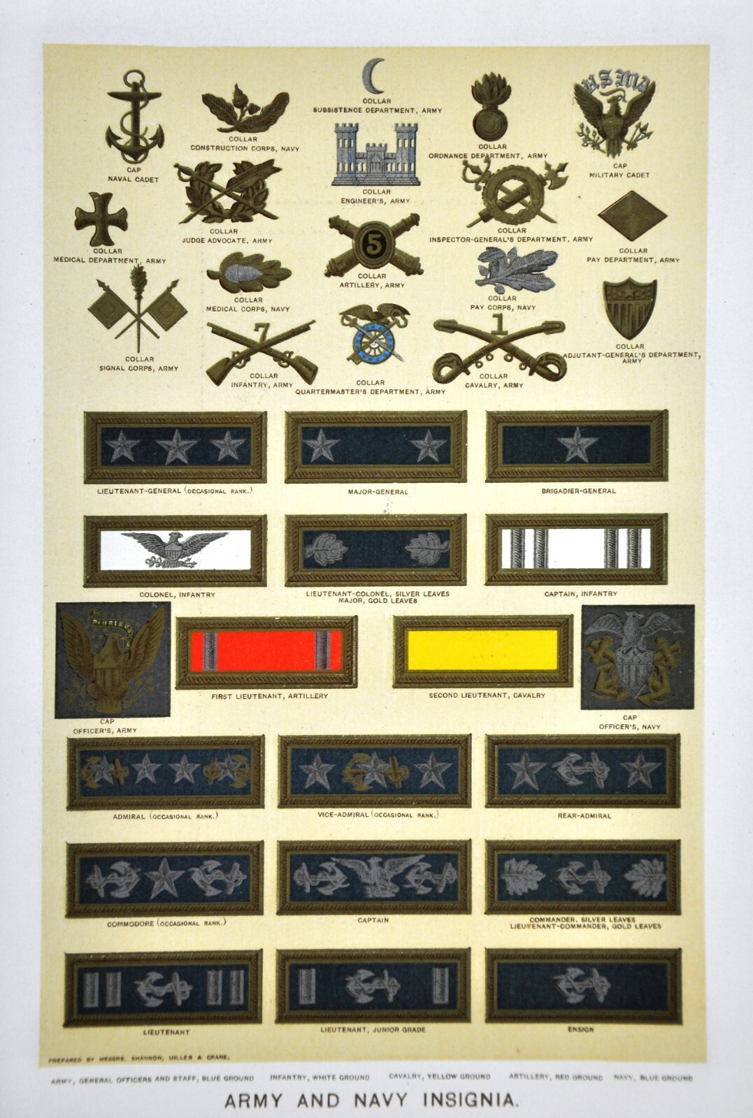1901 Print of Army Navy Insignia for General Officers Infantry Cavalry Artillery