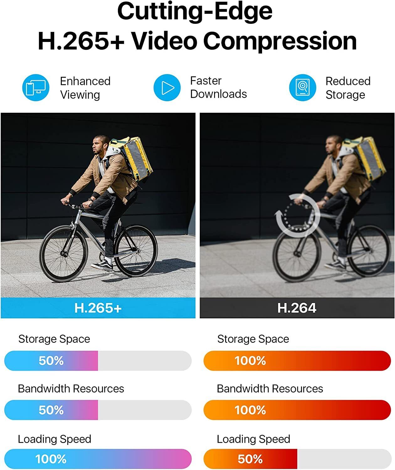 ZOSI 16CH 5MP PoE Überwachungskamera Set Audio 4K H265+ NVR 4TB HDD 16x3K Kamera