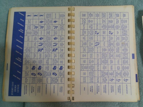 Philippine Cooking in America 1991 Marilyn Donato - Spiral Book - Rare HTF - Picture 5 of 8