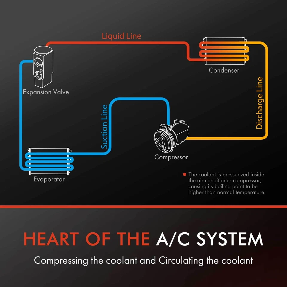 Новый компрессор переменного тока со сцеплением для Ford F-650 2004 2005 2006-2009 F-750 2004-2009 - Изображение 4 из 4