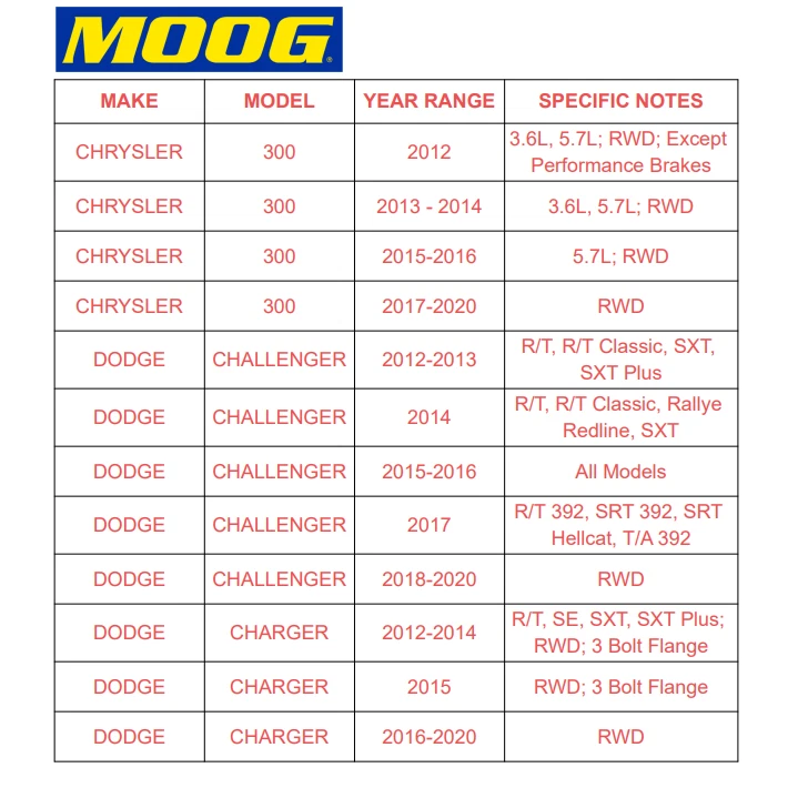 Cojinete de cubo de rueda delantera MOOG para Chrysler 300 Dodge Charger 2012-2020 tracción trasera Foto 2 de 4