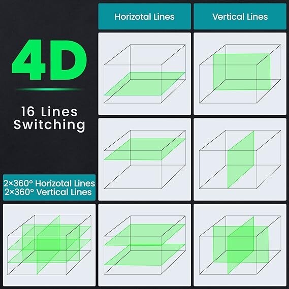 Nivel láser, herramienta de nivelación automática electrónica verde de 16 líneas