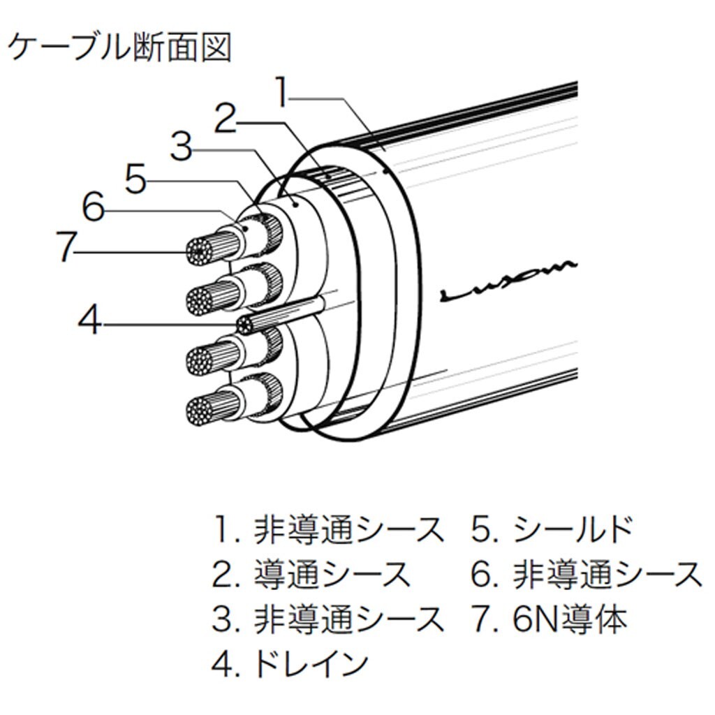 ケーブル・シールド LUXMAN Ultimate Audio Cable (JPR-10000) s-l400.jpg