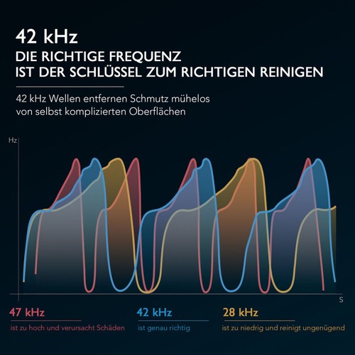 Ultraschall Reinigungsgerät Reiniger Bad Brillenreiniger Schmuckreiniger 600 ml - Bild 9 von 13