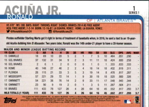 2019 Topps On Demand Mini Pick Your Card 251-500 Print Run ~291 - Picture 2 of 434