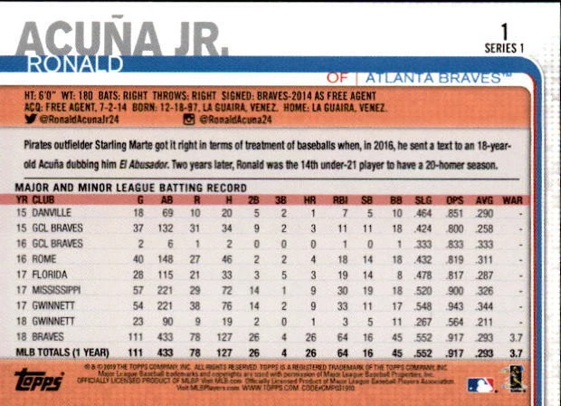 2019 Topps On Demand Mini Pick Your Card 251-500 Print Run ~291 - Image 2 of 2