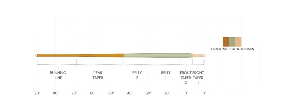NUEVO PESCADOR CIENTÍFICO AMPLITUD TRUCHA LISA EXPERTO WF-5-F LÍNEA MOSCA FLOTANTE Foto 2 de 4