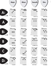 Guitar Chords Chart