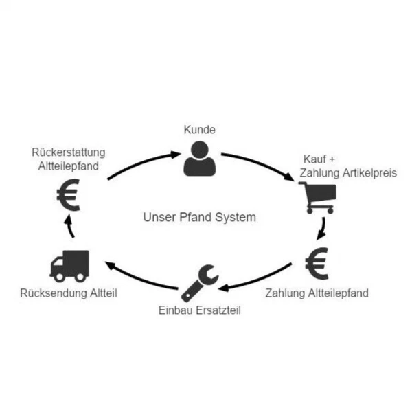 Turbolader  Ford 2.0 ST LAND ROVER EVOQUE FREELANDER VOLVO XC60 V70 V60 S60 T5 - Bild 2 von 2