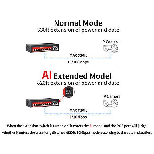 AI PoE Switch (8 POE Ports +2 Uplink), 802.3af/at PoE+ 100Mbps, 100W Built-in - Bild 5 von 7