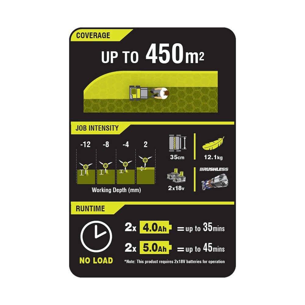 RYOBI 18V ONE+ Brushless Lawn Scarifier Dethatcher Aerator + Catcher