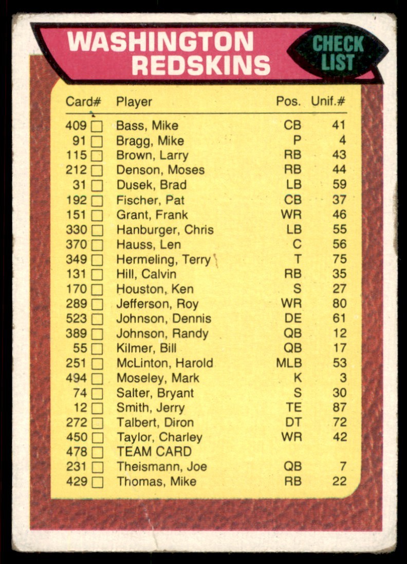 1976 Topps Team Checklist Washington Redskins (C) Unmarked #478 VG
