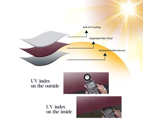 SunWave RV Awning Replacement Fabric 16' (Actual Width 15'2") Burgundy Fade - 第 3/8 張圖片