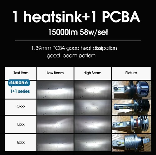 Kit Lampade H4 LED Aurora F2 ZES 15000 Lumen 12V/24V - Imagen 9 de 12