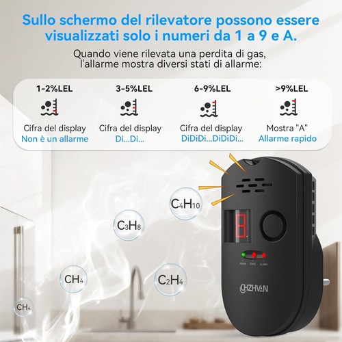 CHZHVAN Rilevatore di Gas, Rilevatore di Fughe GPL/Gas Naturale/Carbone, Plug-in - Foto 3 di 8