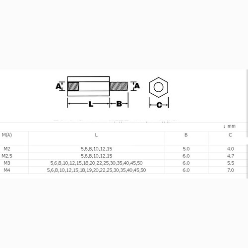 M4 4mm White Male-Female Nylon Spacer M3 Hex Column Standoff Support Screws Nut - Picture 2 of 4