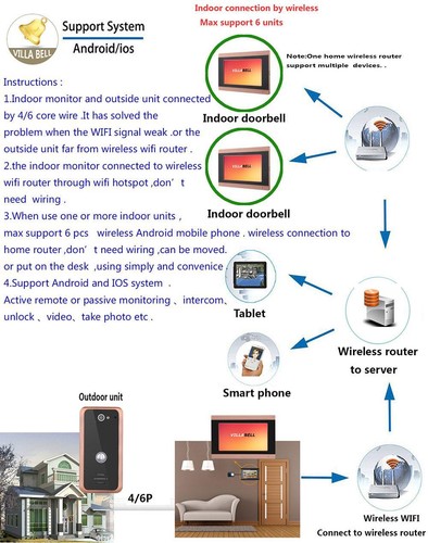 7" 4 Monitors Wired WIFI Video Doorbell Intercom APP Remote Record Entry System - Bild 4 von 8