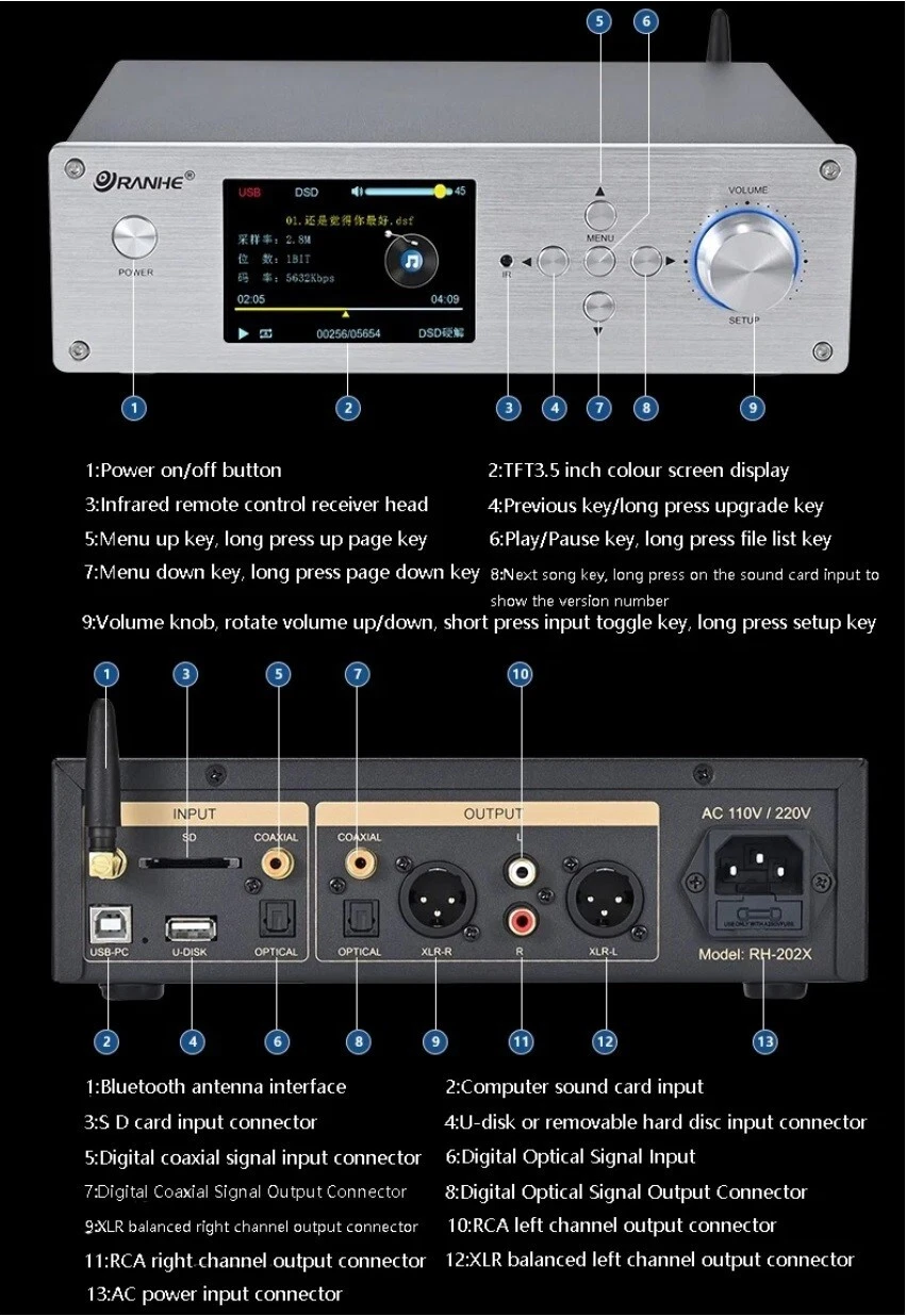 RH-202X MAX Audio Decoder Digital Music Player ES9039Q2M DAC