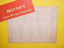 1960 1961 1962 1963 1964 BUICK RIVIERA ELECTRA LESABRE INVICTA WIRING DIAGRAMS
