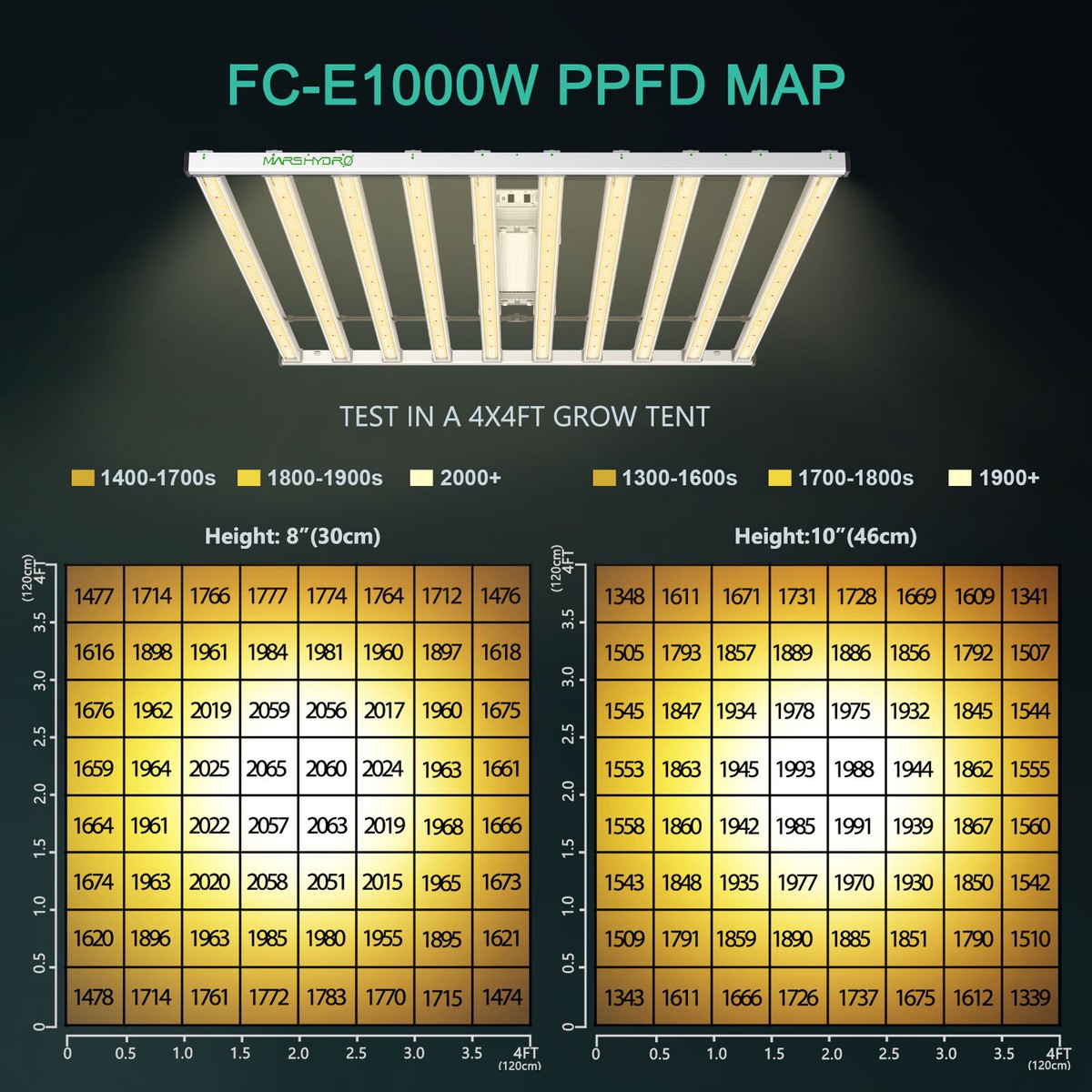 Mars Hydro FC-E3000 4800 6500 8000 LED Grow Light Bars for Indoor
