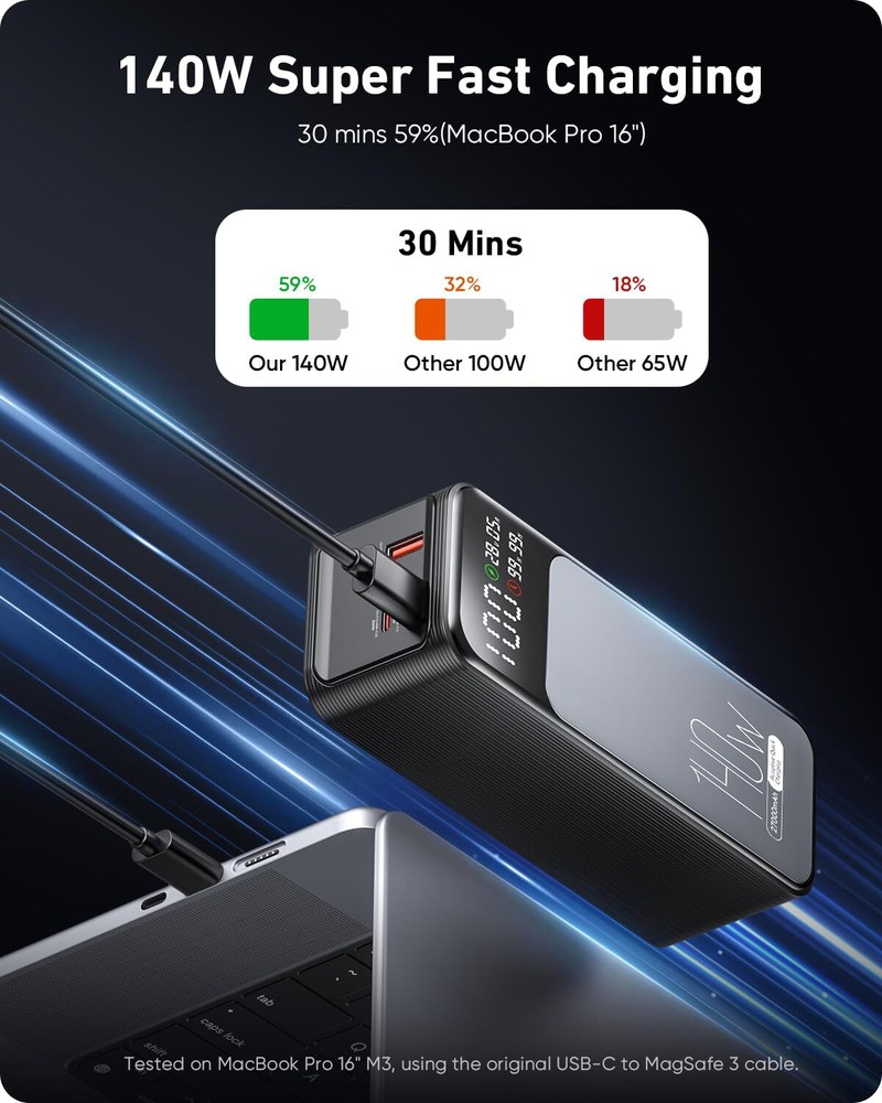 27000mAh 140W USB C Power Bank PD QC Fast Charger for Laptop & Devices