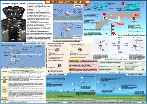 Robinson 22 Helicopter Flight Training Bundle : 5-Piece Student Start Up Set - Picture 2 of 14