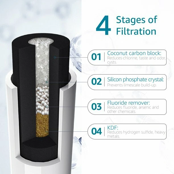AQUA CREST I2000 2 Under Sink Water Filter, Replacement for Everpure i2000 - Image 3 of 4