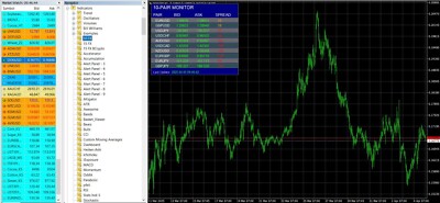   MultiMarket Dashboard   Dein All-in-One Marktmonitor für Forex  (MT4)