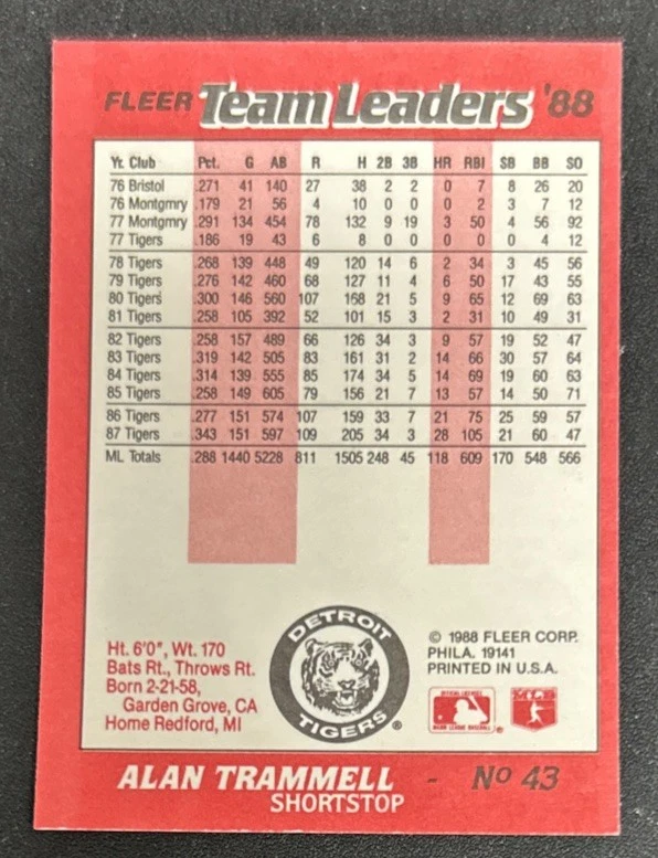 Tarjeta Fleer Kay Bee Toys 1988 líderes del equipo Alan Trammell #43 Tigres Salón de la fama en muy buen estado buen estado Foto 2 de 2