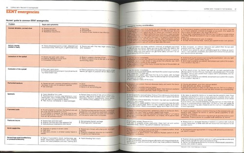 Dealing With Emergencies Nursing Photobook 1980 Resuscitation Burn Care Neonatal - Picture 8 of 13